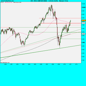 NYSE COMPOSITE INDEX