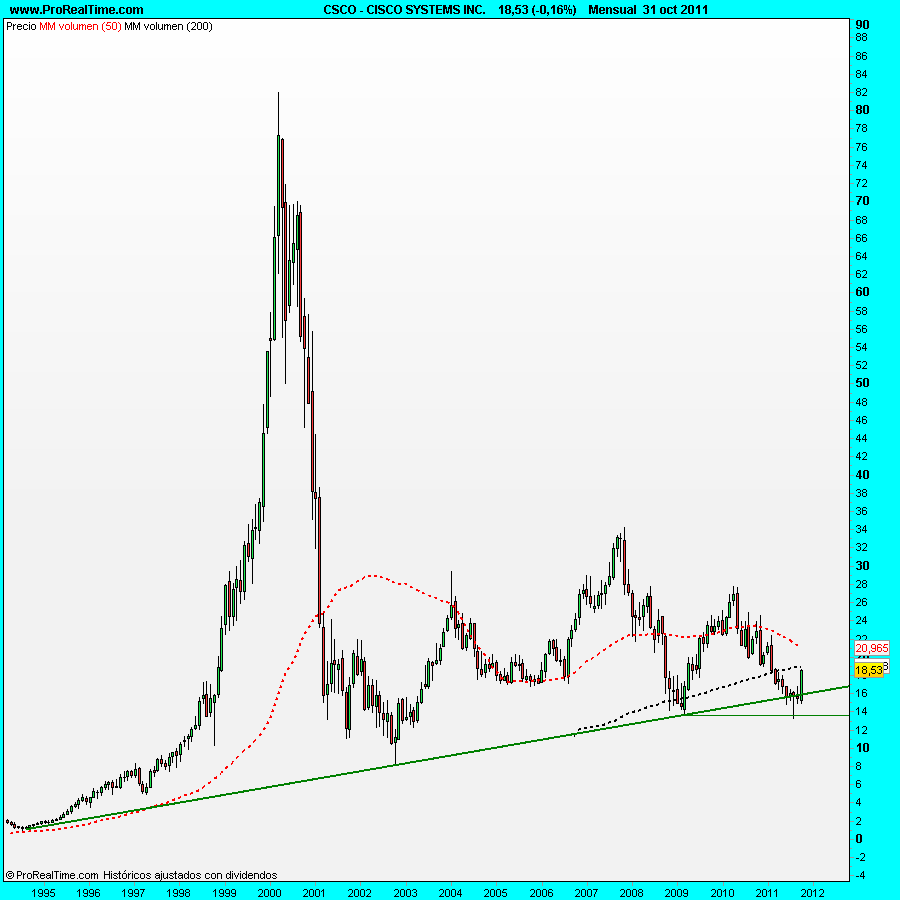 OCT-1-CISCO SYSTEMS INC.