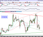 OMER-Semanal