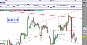 OMER-Semanal