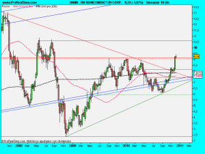 ON SEMICONDUCTOR CORP.