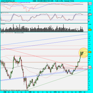 ON SEMICONDUCTOR CORP.