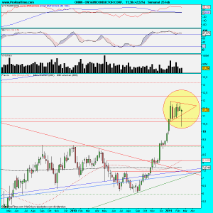 ON SEMICONDUCTOR CORP.