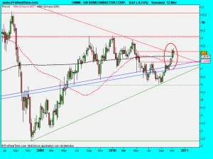 ON SEMICONDUCTOR CORP.