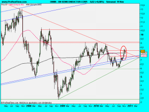 ON SEMICONDUCTOR CORP.