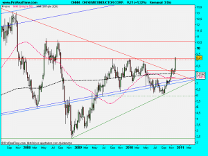 ON SEMICONDUCTOR CORP.