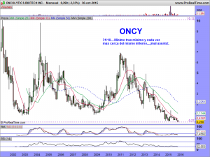 ONCOLYTICS BIOTECH INC.