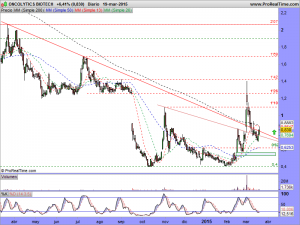 ONCOLYTICS BIOTECH