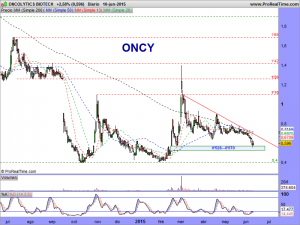 ONCOLYTICS BIOTECH