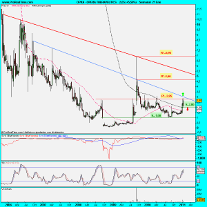 OPEXA THERAPEUTICS