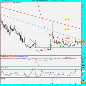 OPEXA THERAPEUTICS