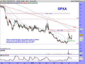 OPEXA THERAPEUTICS