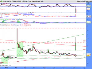 OPEXA THERAPEUTICS