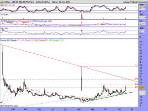 OPEXA THERAPEUTICS