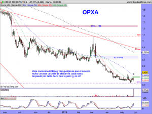 OPEXA THERAPEUTICS