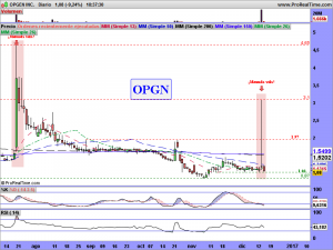 OPGEN INC.