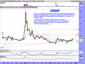 ORAMED PHARMACEUTICALS INC.