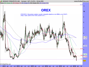 OREXIGEN THERAPEUTICS INC.