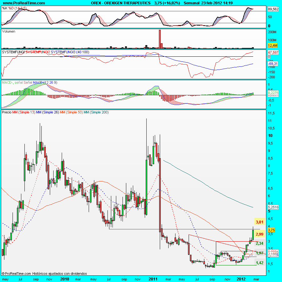 OREXIGEN THERAPEUTICS