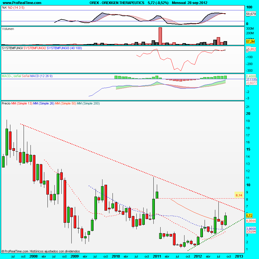 OREXIGEN THERAPEUTICS