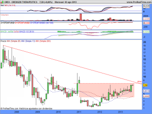 OREXIGEN THERAPEUTICS