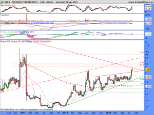 OREXIGEN THERAPEUTICS