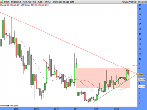 OREXIGEN THERAPEUTICS