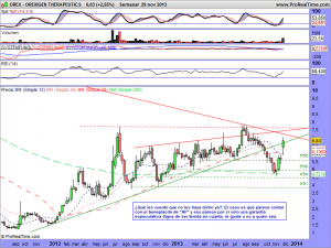 OREXIGEN THERAPEUTICS