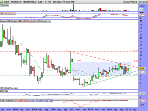 OREXIGEN THERAPEUTICS