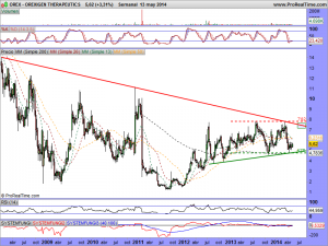 OREXIGEN THERAPEUTICS