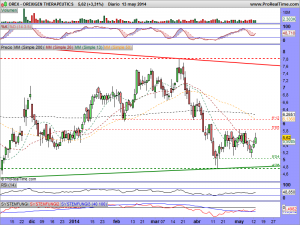 OREXIGEN THERAPEUTICS