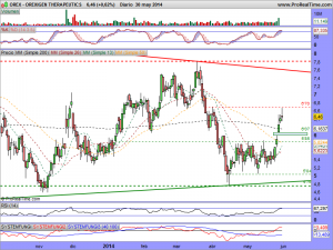 OREXIGEN THERAPEUTICS