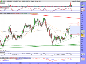 OREXIGEN THERAPEUTICS