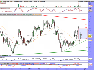 OREXIGEN THERAPEUTICS