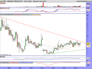 OREXIGEN THERAPEUTICS