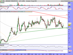 OREXIGEN THERAPEUTICS