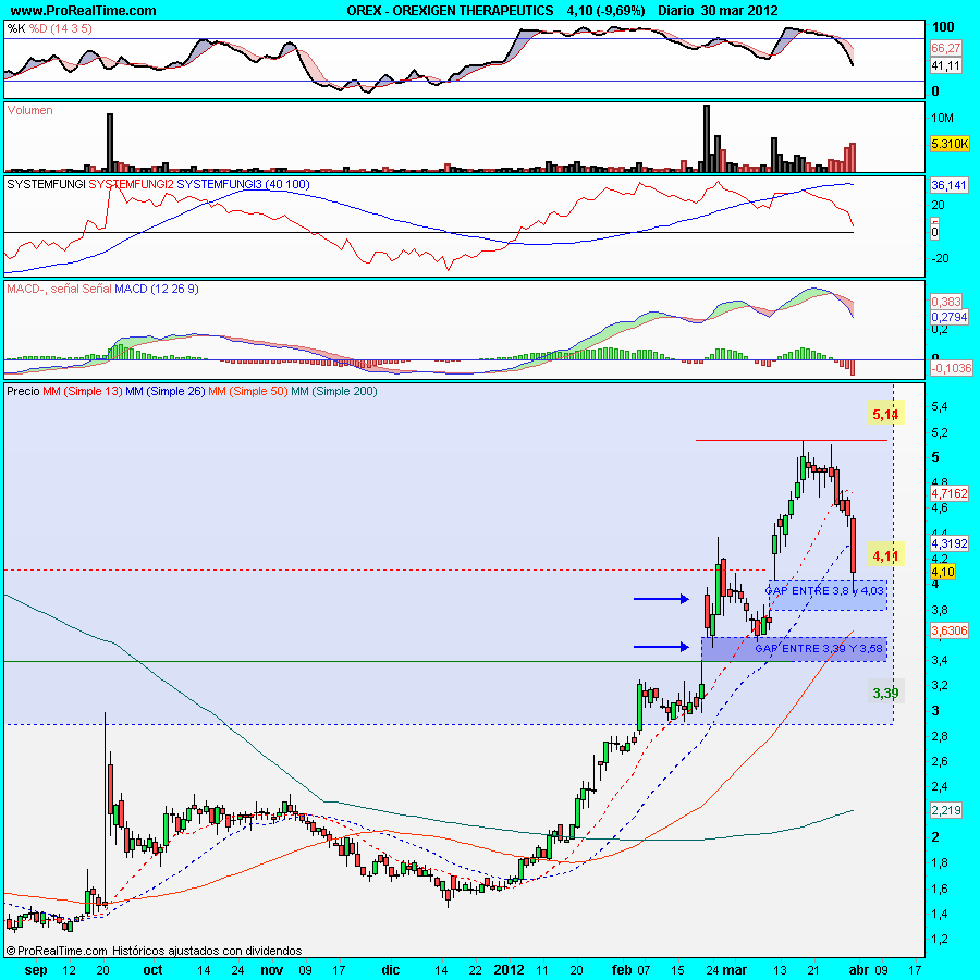 OREXIGEN THERAPEUTICS