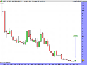 OXYGEN BIOTHERAPEUTICS