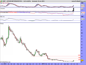 OXYGEN BIOTHERAPEUTICS