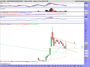 OXYGEN BIOTHERAPEUTICS