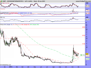 OXYGEN BIOTHERAPEUTICS