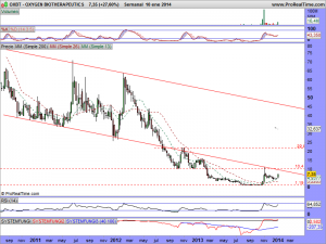 OXYGEN BIOTHERAPEUTICS