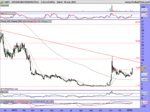 OXYGEN BIOTHERAPEUTICS