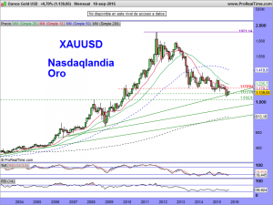 Ounce Gold USD