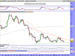 Ounce Silver USD