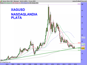 Ounce Silver USD