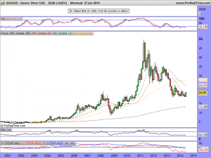 Ounce Silver USD