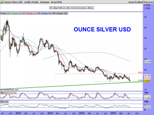 Ounce Silver USD