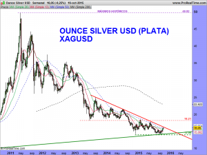 Ounce Silver USD