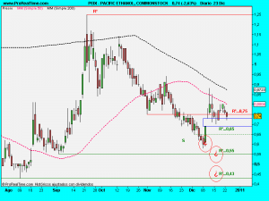 PACIFIC ETHANOL, COMMONSTOCK